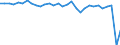 Country: Portugal / Employment status: Dependent employment