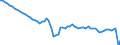 Country: Portugal / Employment status: Total employment