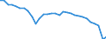 Country: Slovak Republic / Employment status: Dependent employment