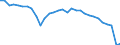 Country: Slovak Republic / Employment status: Total employment