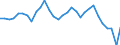 Country: Slovenia / Employment status: Dependent employment