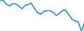 Country: Slovenia / Employment status: Total employment