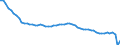 Country: Spain / Employment status: Dependent employment