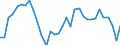Country: Sweden / Employment status: Dependent employment