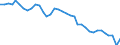 Country: Switzerland / Employment status: Total employment