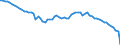 Country: Türkiye / Employment status: Total employment
