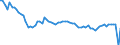 Country: United Kingdom / Employment status: Dependent employment
