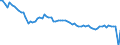 Country: United Kingdom / Employment status: Total employment