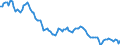 Country: United States / Employment status: Dependent employment