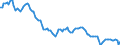 Country: United States / Employment status: Total employment