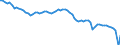Country: OECD countries / Employment status: Dependent employment