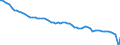 Country: OECD countries / Employment status: Total employment