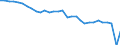 Country: European Union 27 / Employment status: Dependent employment