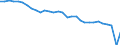 Country: European Union 27 / Employment status: Total employment