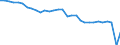 Country: Euro area / Employment status: Dependent employment