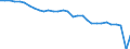 Country: Euro area / Employment status: Total employment
