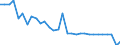 Country: Bulgaria / Employment status: Dependent employment