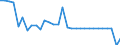 Country: Bulgaria / Employment status: Total employment