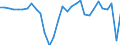 Country: Croatia / Employment status: Dependent employment