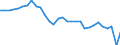 Country: Croatia / Employment status: Total employment