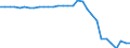 Country: Cyprus / Employment status: Dependent employment