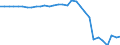 Country: Cyprus / Employment status: Total employment