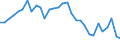 Country: Malta / Employment status: Dependent employment