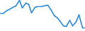Country: Malta / Employment status: Total employment