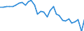 Country: Romania / Employment status: Dependent employment