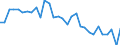 Country: Romania / Employment status: Total employment