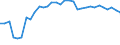 Country: Russian Federation / Employment status: Total employment