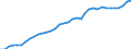 Country: Australia / Series: In 2022 constant prices at 2022 USD PPPs