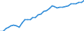 Country: Austria / Series: In 2022 constant prices at 2022 USD PPPs