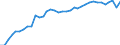 Country: Belgium / Series: 2022 constant prices and NCU