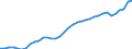 Country: Canada / Series: In 2022 constant prices at 2022 USD PPPs