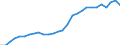 Country: Chile / Series: 2022 constant prices and NCU