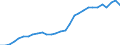Country: Chile / Series: In 2022 constant prices at 2022 USD PPPs