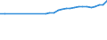 Country: Colombia / Series: In 2022 constant prices at 2022 USD PPPs