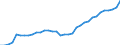 Country: Costa Rica / Series: In 2022 constant prices at 2022 USD PPPs