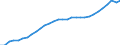Country: Czechia / Series: In 2022 constant prices at 2022 USD PPPs