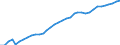 Country: Denmark / Series: In 2022 constant prices at 2022 USD PPPs