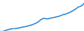 Country: Estonia / Series: Current prices in NCU