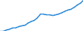 Country: Estonia / Series: 2022 constant prices and NCU