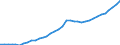 Country: Estonia / Series: In 2022 constant prices at 2022 USD PPPs