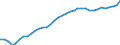 Country: Finland / Series: In 2022 constant prices at 2022 USD PPPs