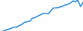Country: France / Series: In 2022 constant prices at 2022 USD PPPs