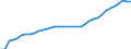 Country: Germany / Series: 2022 constant prices and NCU