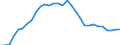 Country: Greece / Series: In 2022 constant prices at 2022 USD PPPs