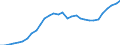 Country: Hungary / Series: In 2022 constant prices at 2022 USD PPPs