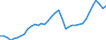 Country: Iceland / Series: In 2022 constant prices at 2022 USD PPPs